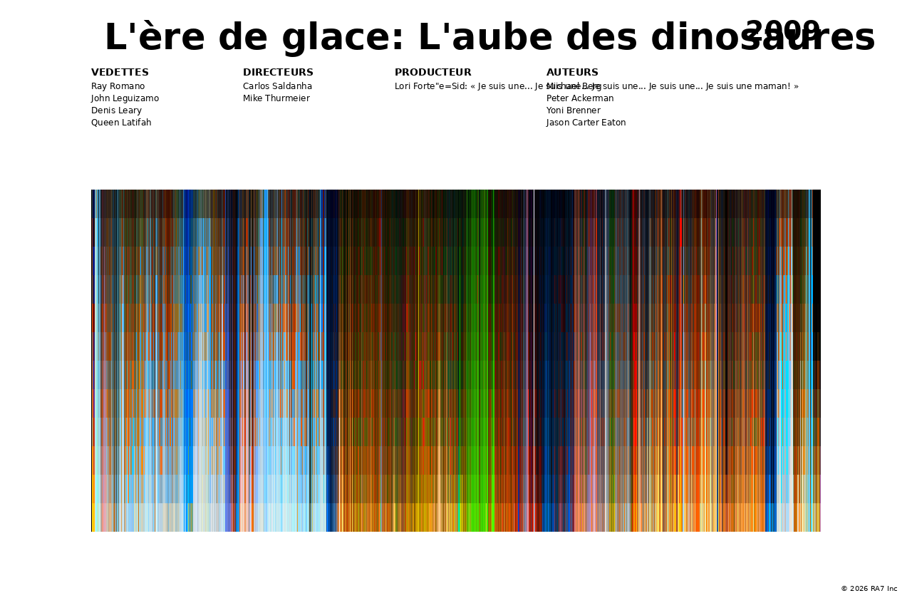 Aperçu de l’affiche pour L'ère de glace: L'aube des dinosaures